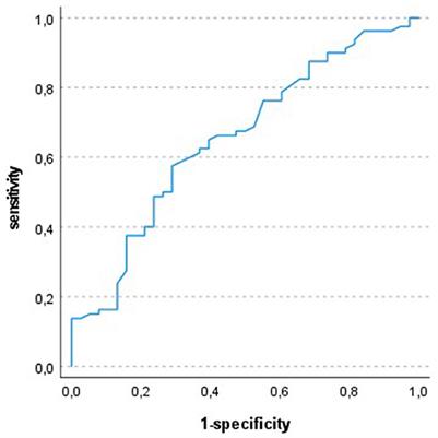 Increased risk of respiratory events during endobronchial ultrasound examination in patients with reduced forced expiratory volume: a prospective observational study